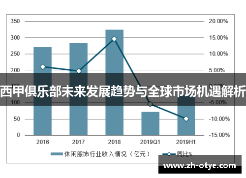 西甲俱乐部未来发展趋势与全球市场机遇解析 西甲俱乐部未来发展趋势与全球市场机遇解析