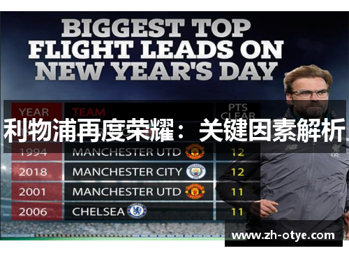 利物浦再度荣耀：关键因素解析